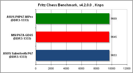 Тест производительности Fritz