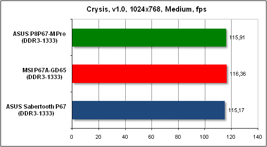 Тест производительности Crysis