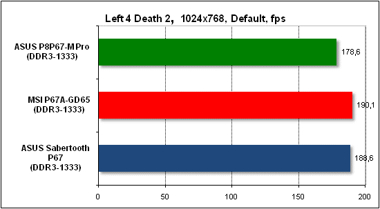 Тест производительности Left 4 Death 2