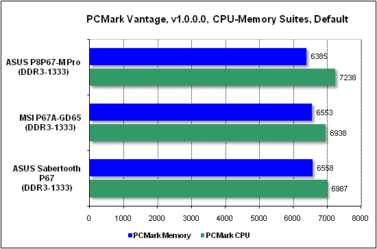 Тест производительности PCMark