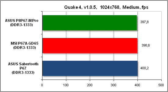 Тест производительности Quake 4