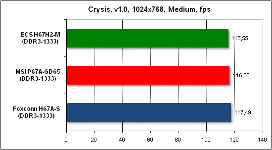 Тест производительности Crysis