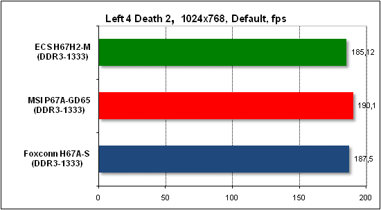 Тест производительности Left 4 Death 2