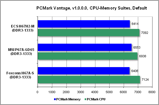 Тест производительности PCMark