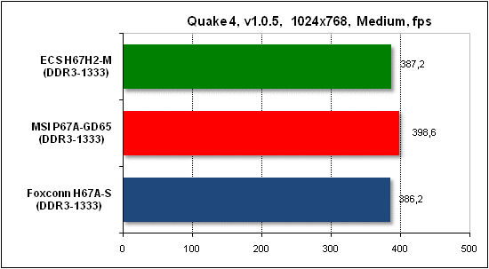 Тест производительности Quake 4
