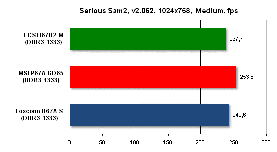 Тест производительности Serious Sam 2