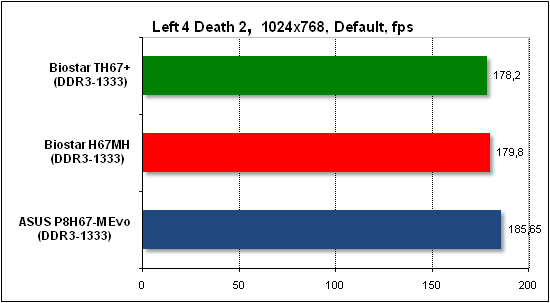 Тест производительности Left 4 Death 2