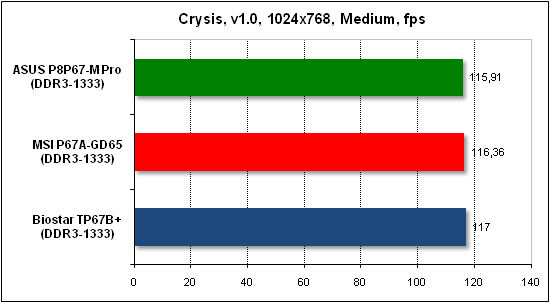 Тест производительности Crysis