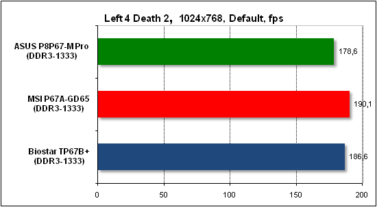 Тест производительности Left 4 Death 2