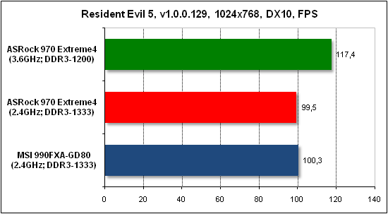 Тест производительности Resident Evil 5
