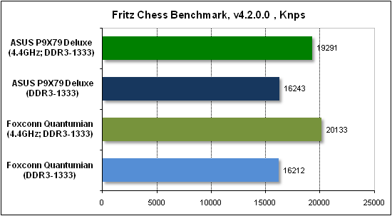 Тест производительности Fritz
