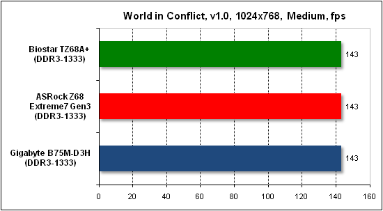 Тест производительности World in Conflict