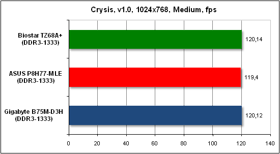 Тест производительности Crysis