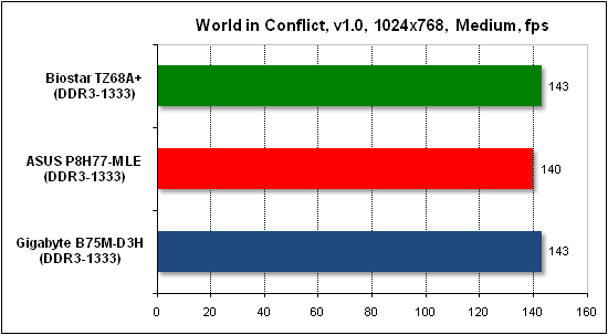Тест производительности World in Conflict