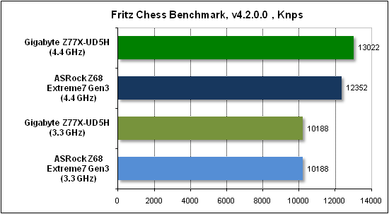 Тест производительности Fritz
