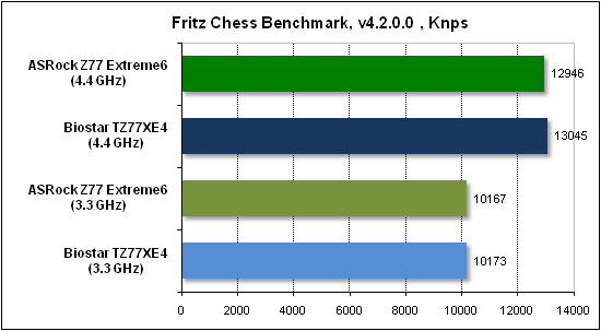Тест производительности Fritz