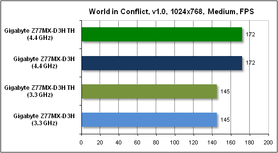 Тест производительности World in Conflict