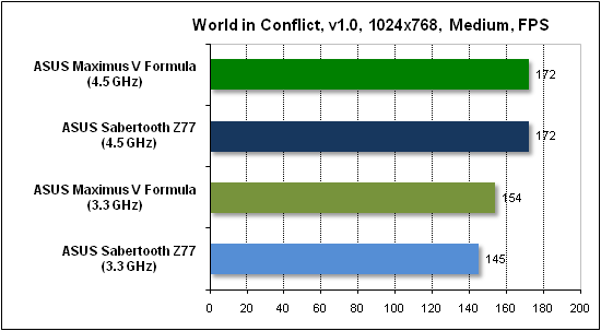 Тест производительности World in Conflict