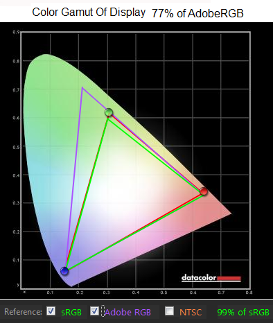  Samsung S24C570HL, режим &laquo;Автоконтраст&raquo; &mdash; цветовой охват 