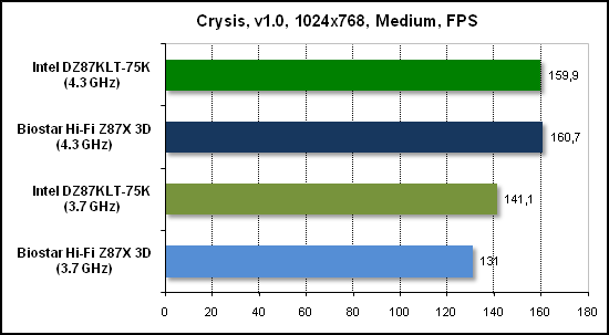 Тест производительности Crysis