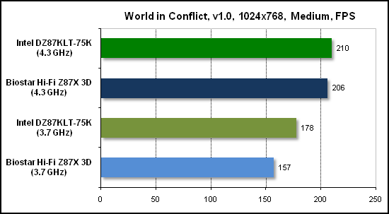Тест производительности World in Conflict