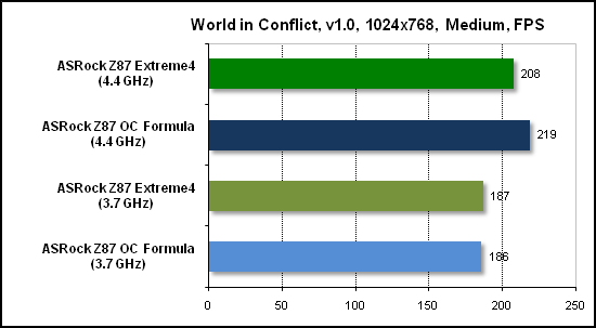 Тест производительности World in Conflict