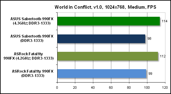 Тест производительности World in Conflict