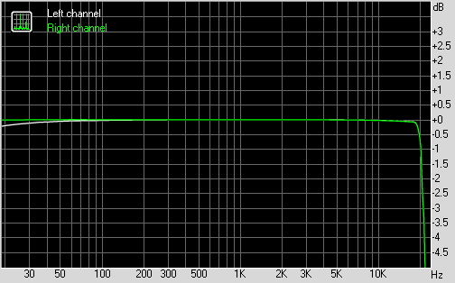 Sony VAIO Fit 15A multi-flip audio output test: frequency response