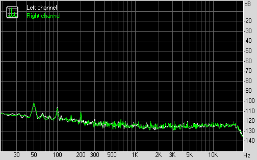 Sony VAIO Fit 15A multi-flip audio output test: noise level