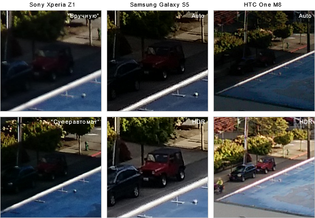 HTC One M8 vs. Sony Xperia Z1 vs. Samsung Galaxy S5 camera comparison: test picture 1, 100% crop