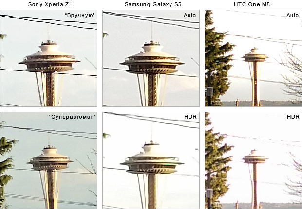 HTC One M8 vs. Sony Xperia Z1 vs. Samsung Galaxy S5 camera comparison: test picture 2, 100% crop