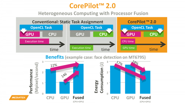  Расчеты на GPU - хорошо. Расчеты одновременно на GPU и на CPU - лучше 