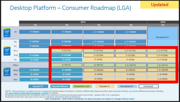  Планы Intel - процессоры Core i7-6700K и Core i5-6600K намечены на следующий квартал 