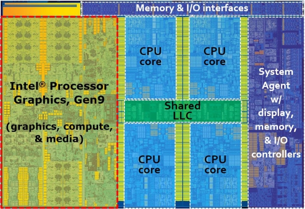 Четырёхъядерный Skylake-S с графикой GT2 