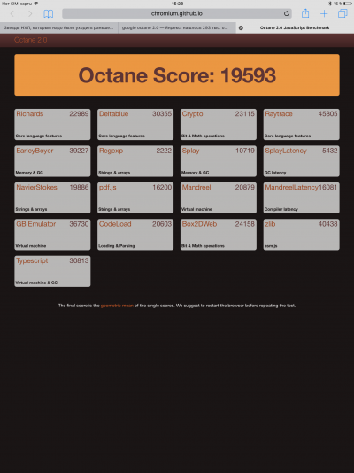  Результаты процессорного теста Google Octane 2.0. Для сравнения &ndash; iPhone 6s набрал 14955 баллов, а iPhone 6 &ndash; 6884 балла. iPad Pro &ndash; настоящий Левиафан в океане бенчмарков 