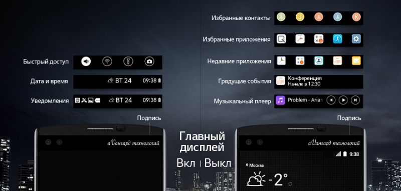  LG V10 &ndash; официальное изображение, разъясняющее возможности дополнительного дисплея 