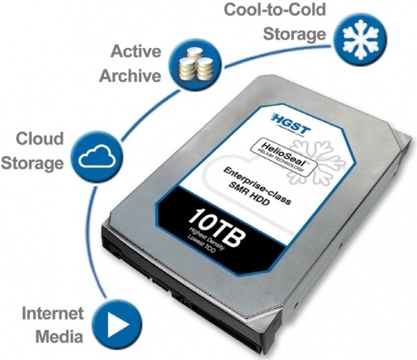  HGST Ultrastar Ha10 