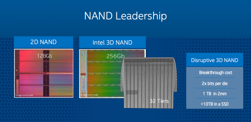  Intel/Micron MLC 3D NAND: 256-Гбит и 32 слоя 