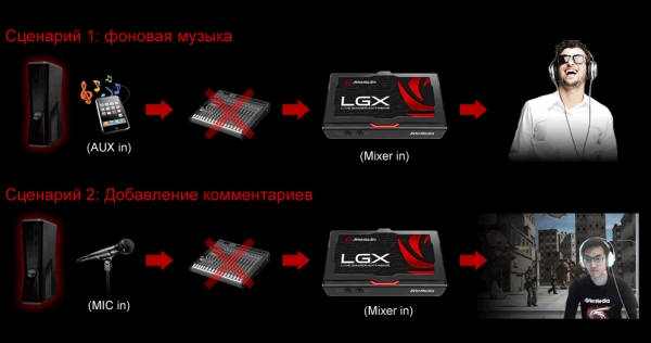  Сценарии работы со звуком 