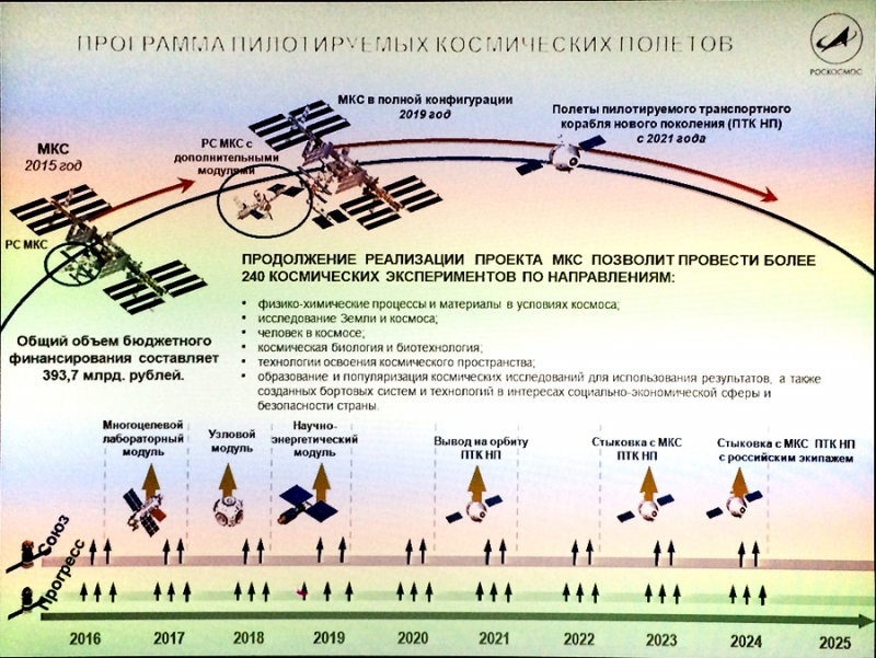  План запусков космических кораблей в рамках Федеральной космической программы на 2016&mdash;2025 годы, представленный руководителем Госкорпорации &laquo;Роскосмос&raquo; И. В. Комаровым. Иллюстрация с форума журнала &laquo;Новости космонавтики&raquo; 