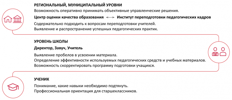  Преимущества использования платформы 