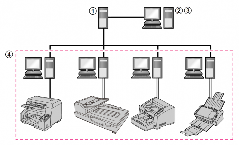 Конфигурация системы Site Central Manager Suite 
