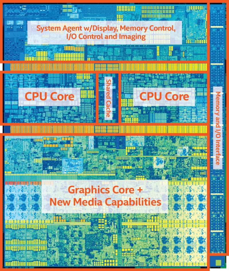  Полупроводниковый кристалл Kaby Lake &laquo;2+2&raquo; 