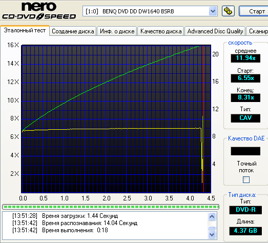 BENQ DW1640 (BSRB)