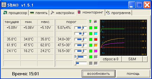 Zalman WB2 Gold