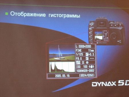  Dynax5D 