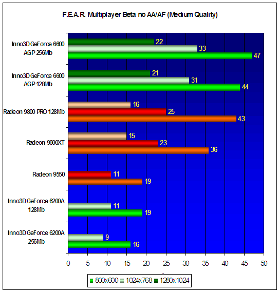 F.E.A.R. Multiplayer Beta no AA/AF