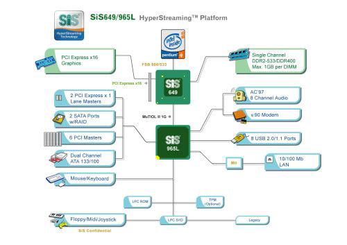 SiS649/965L 