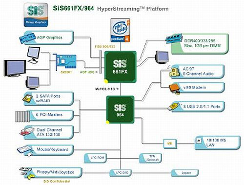  SiS661FX/SiS649 