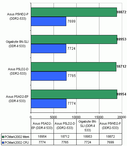 Asus P5LD2 Deluxe на чипсете Intel 945P